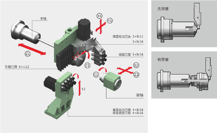凯发k8走心机ST-206/266 凯发k8走心机ST-206/266